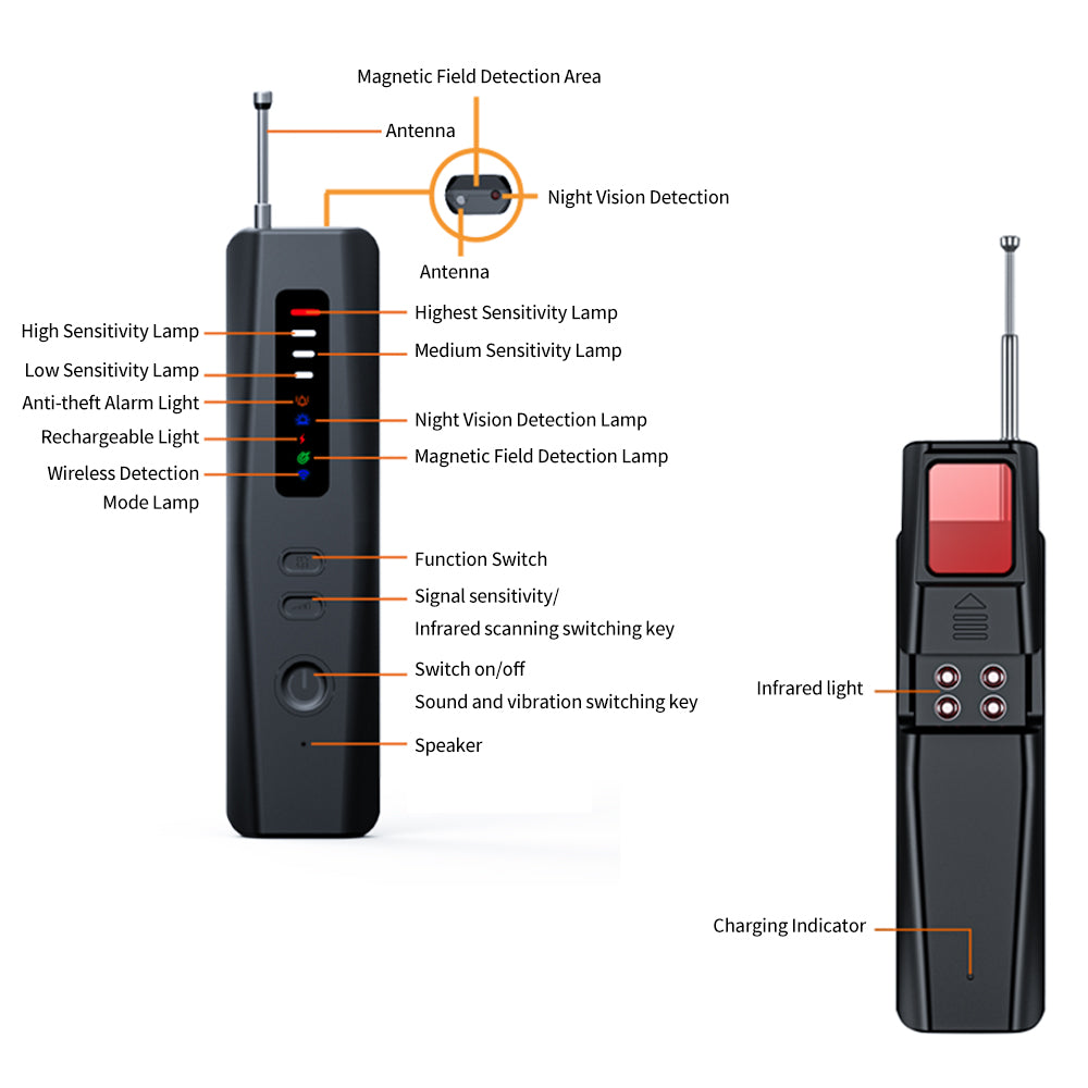 Detailed diagram of the Tactical Outland detector explaining the sensitivity lamps, infrared lights, and magnetic field detection area.