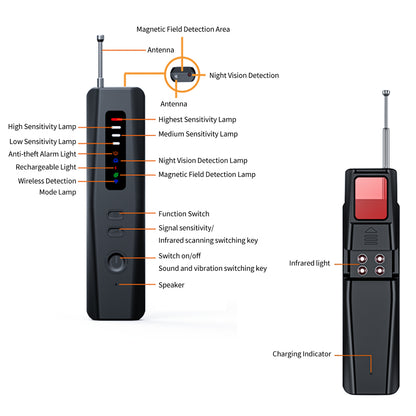 Detailed diagram of the Tactical Outland detector explaining the sensitivity lamps, infrared lights, and magnetic field detection area.