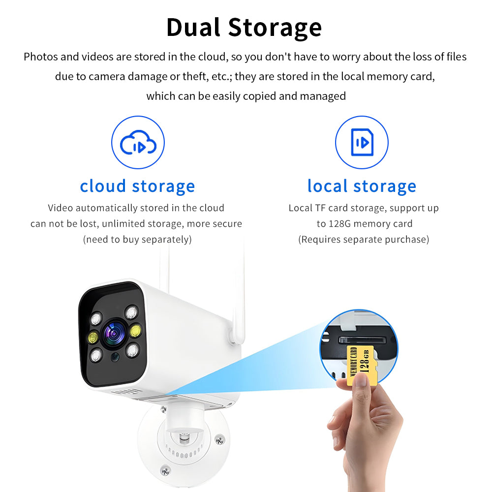 Visual of cloud storage and local TF card slot supporting up to 128GB for secure video backup and data management.