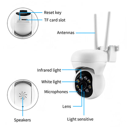 Detailed diagram of camera hardware including dual antennas, infrared lights, and built-in speakers.