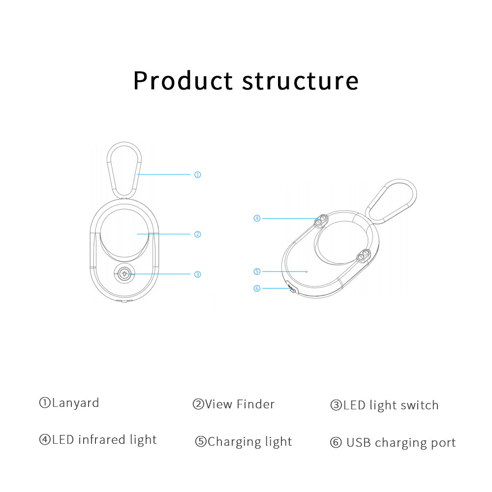 Technical diagram of the camera detector highlighting the viewfinder, LED infrared lights, and USB charging port.