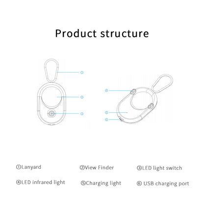 Technical diagram of the camera detector highlighting the viewfinder, LED infrared lights, and USB charging port.