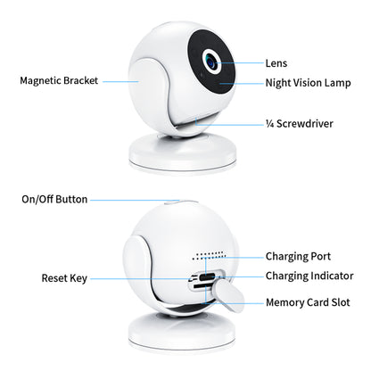 Technical diagram showing SD card slot, USB port, and power button of the mini camera.